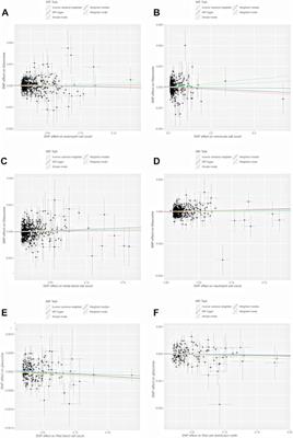 Blood cell traits and risk of glaucoma: A two-sample mendelian randomization study